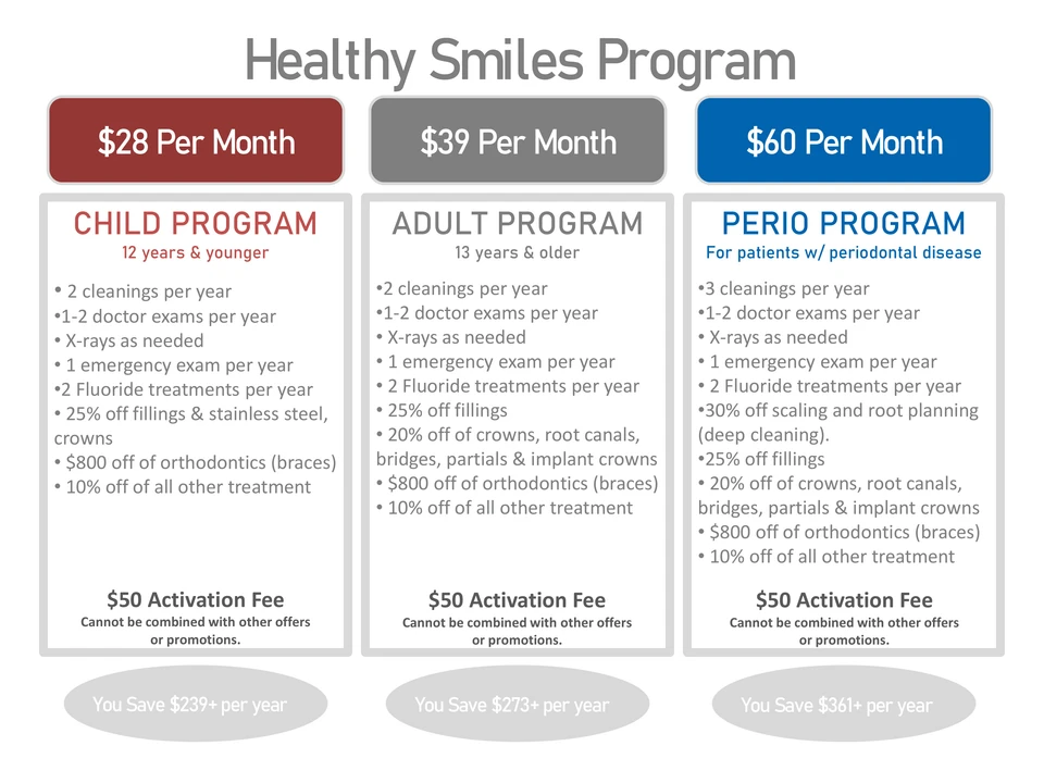 Healthy Smiles Program